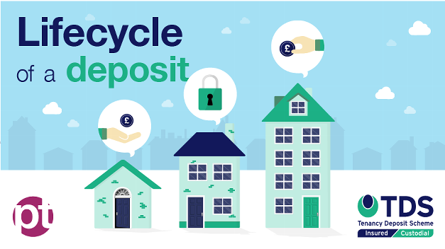 Lifecycle of a Deposit Week with Property Tribes