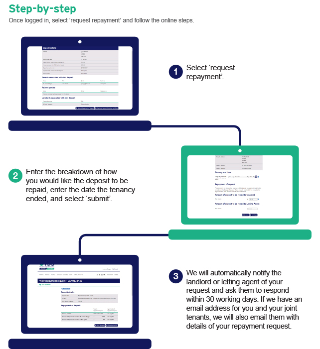 UPDATED IMAGE_How to get your deposit Image 03